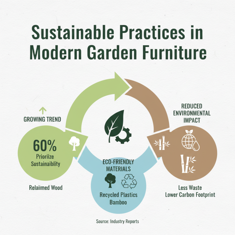 Best Modern Garden Furniture Trends for Global Buyers?