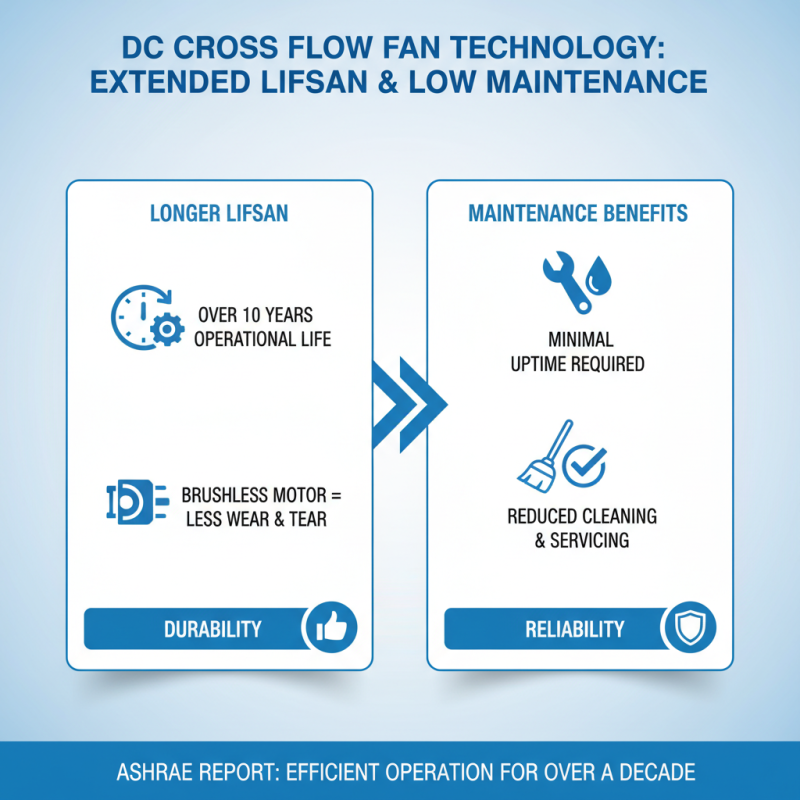 Top Benefits of Using a Dc Cross Flow Fan for Your Home or Office?