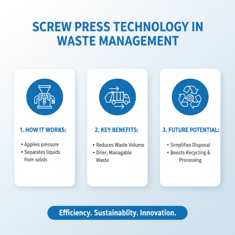 2026 Best Small Dewatering Screw Press for Efficient Waste Management?