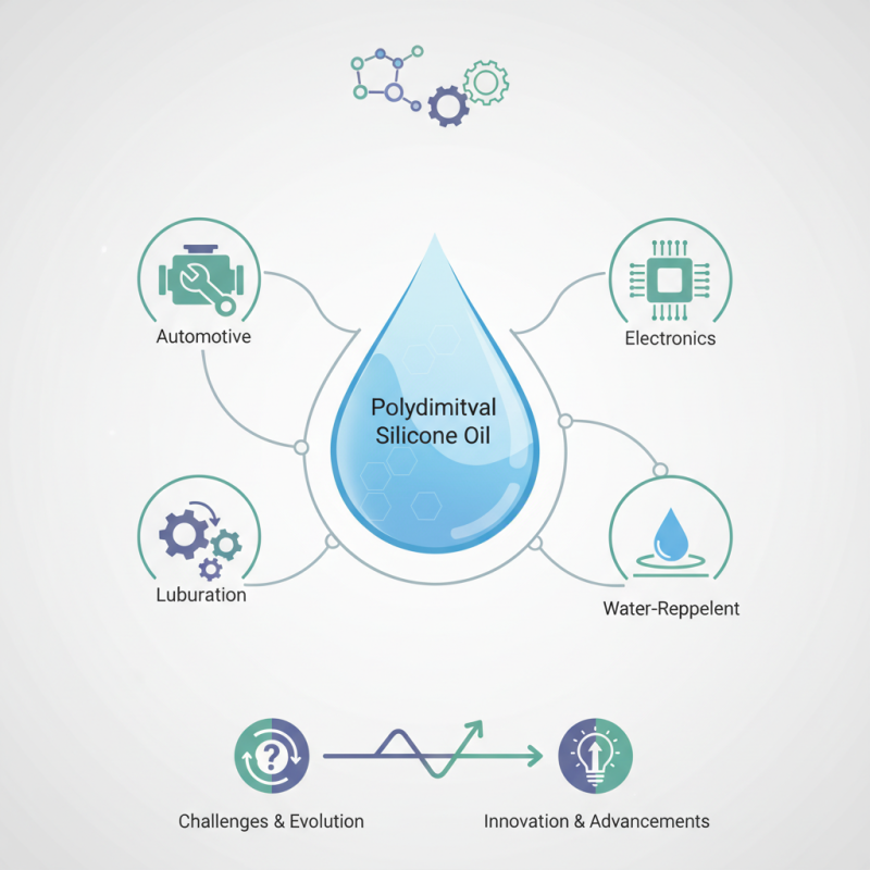 What is Polydimethyl Silicone Oil Used For in Industry?