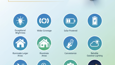 Top 10 Benefits of 4 Head COB LED Solar Wall Light?