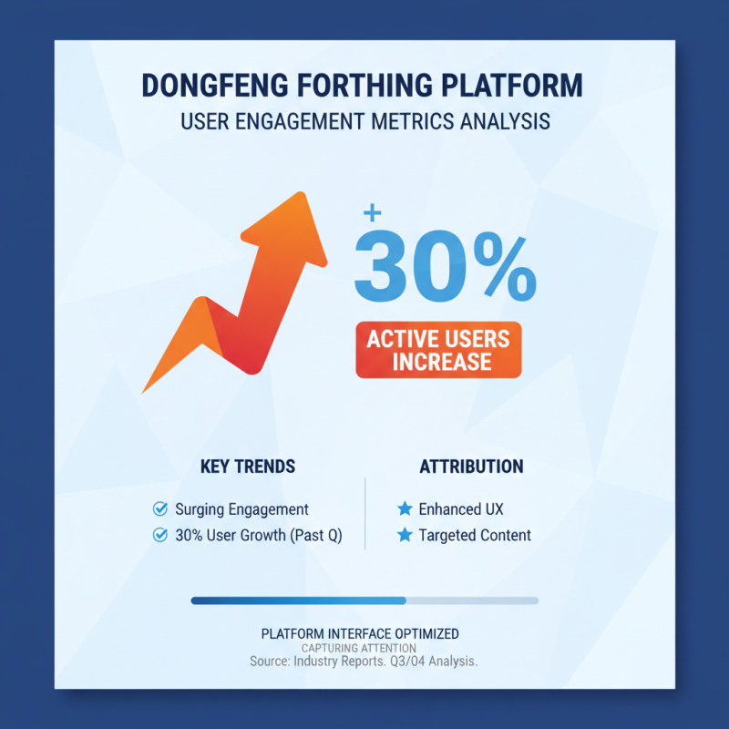 Why Is the Dongfeng Forthing Website Gaining Popularity Among Users?