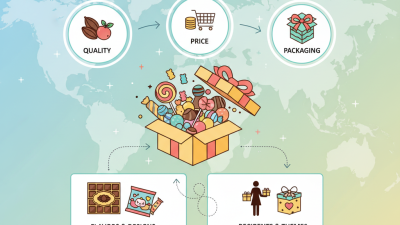 Explore the Best Candy Box Options for Global Buyers?