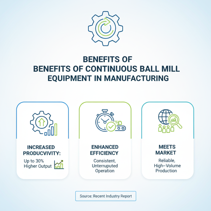 Why Choose Continuous Ball Mill Equipment for Your Production Needs?