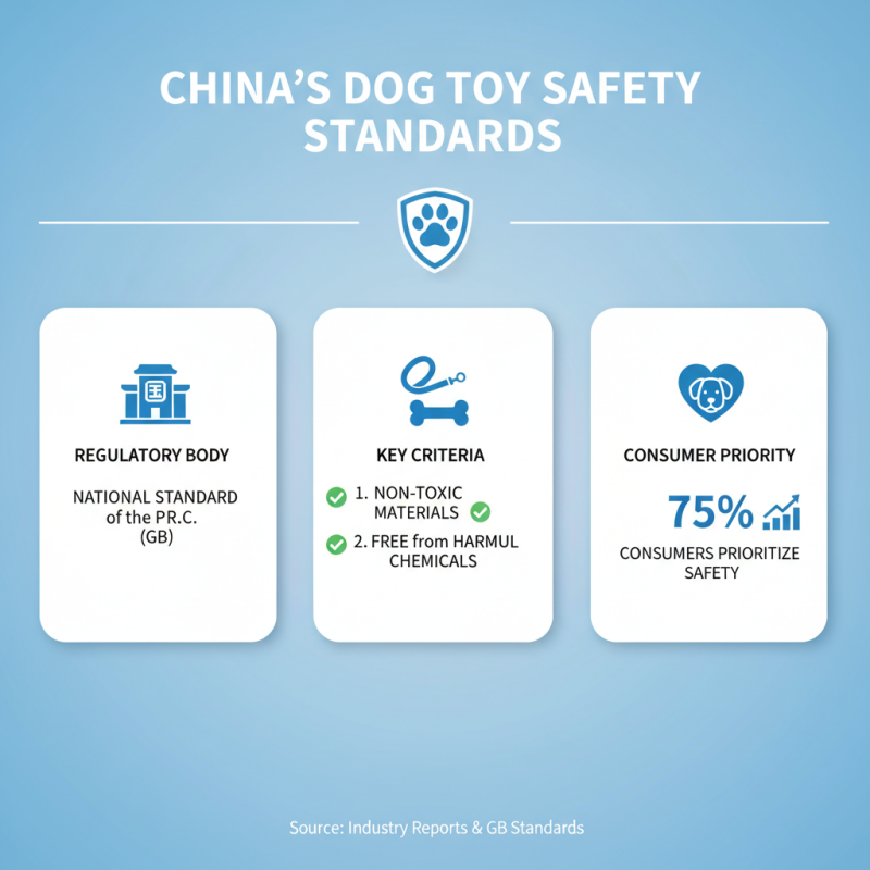 Best Xmas Dog Toys in China for Global Buyers?
