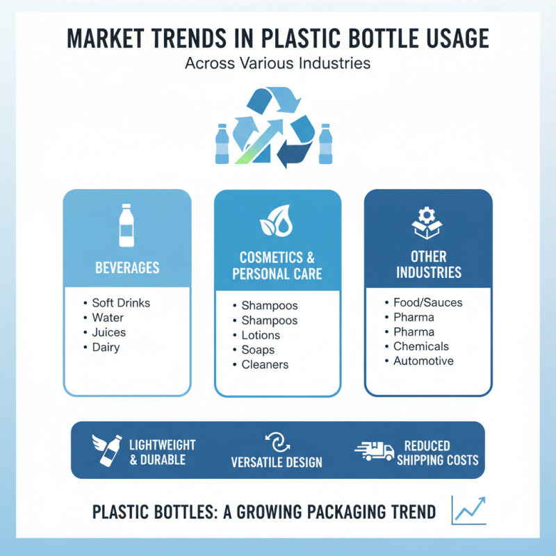 Why Choose Plastic Bottle Containers for Your Packaging Needs?