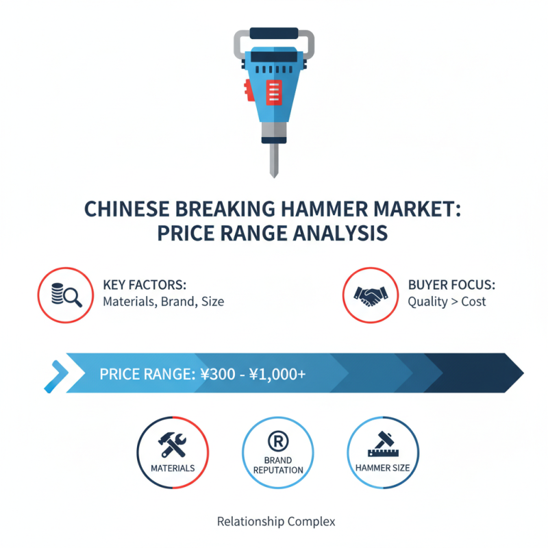 Best Breaking Hammer for Global Buyers in China Today?