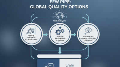 Efw Pipe Best Quality Options for Global Buyers?