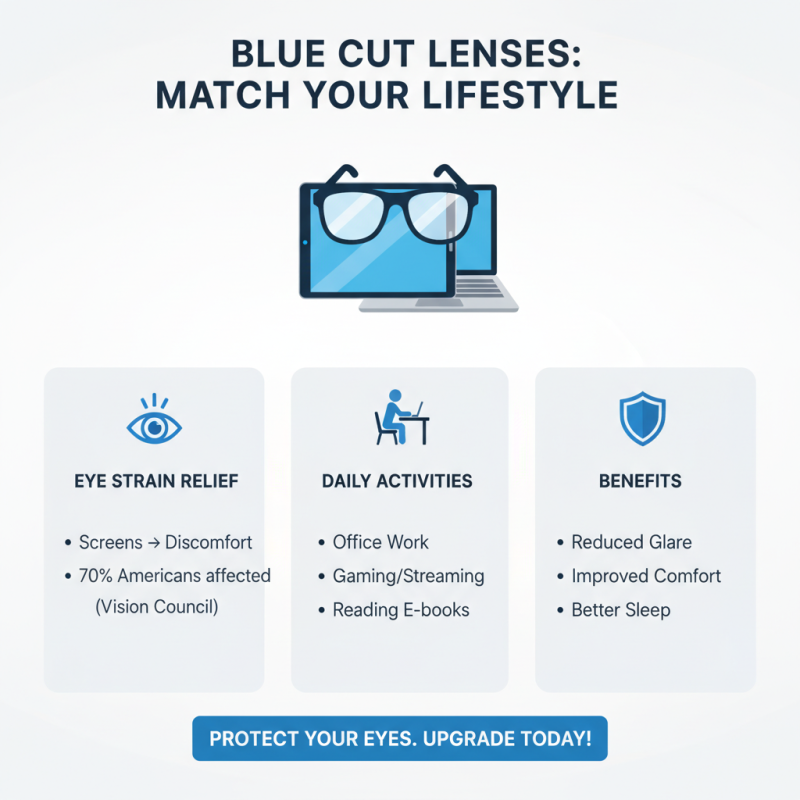 2026 How to Choose the Right Types Of Blue Cut Lens for Your Needs?