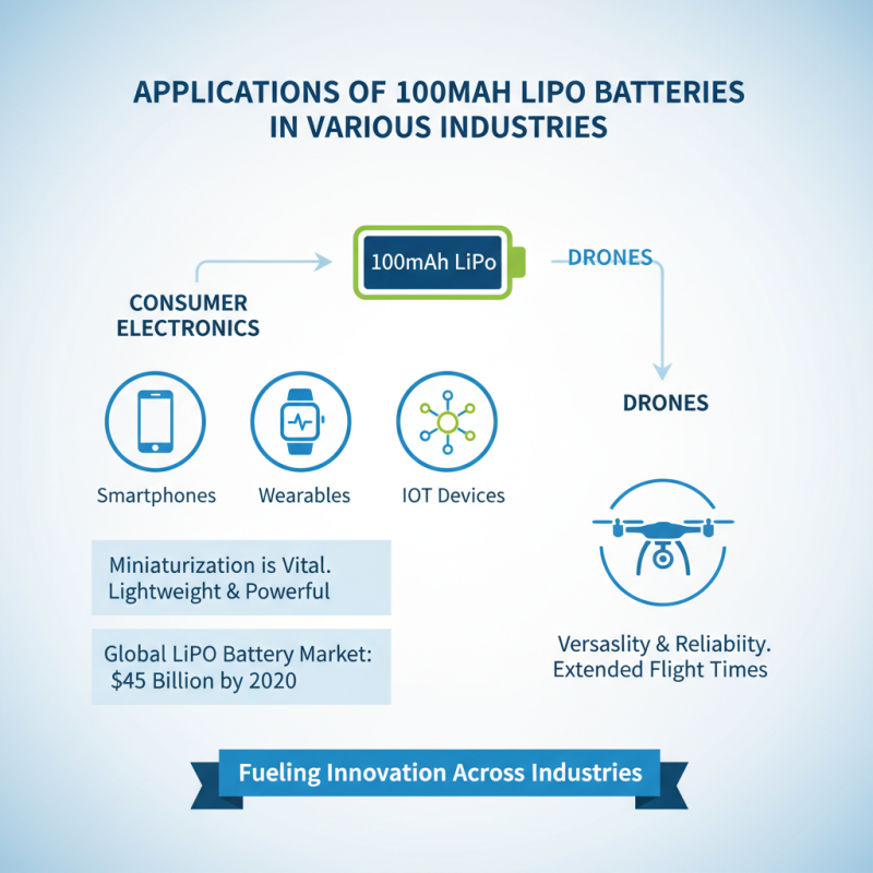 Unlocking the Power of 100mamph Lipo Battery for China Best Performance?