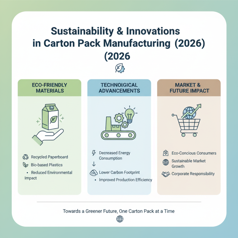 Top 10 Best Carton Packs for Global Buyers in 2026