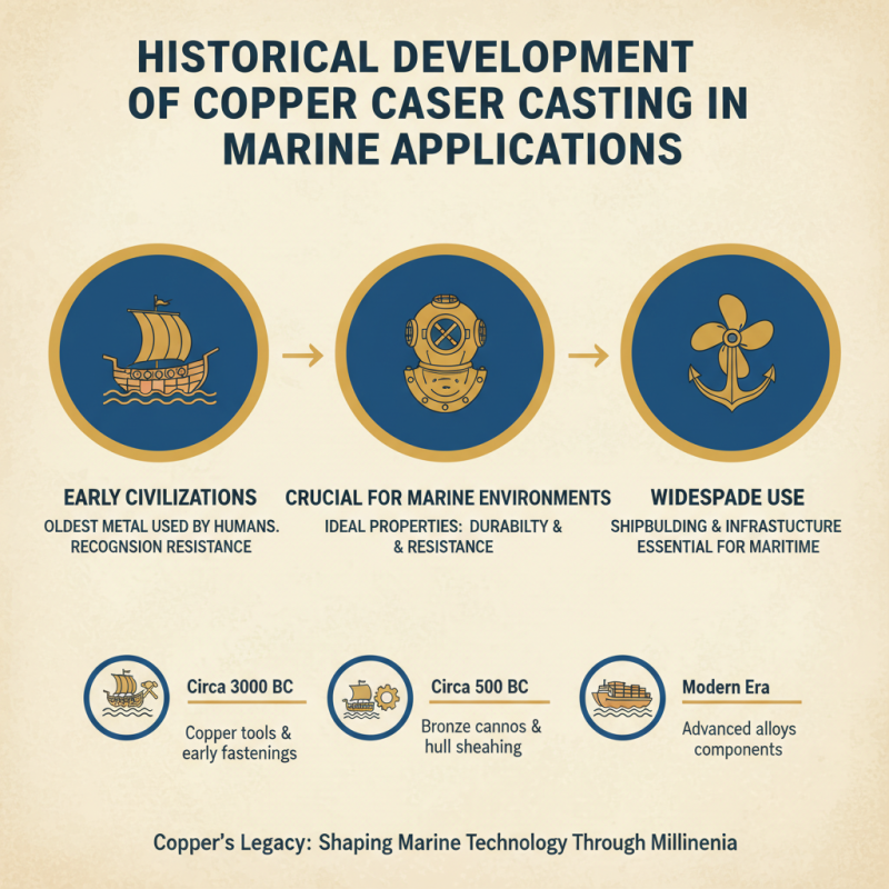 China Top 10 Marine Copper Casting Techniques You Should Know?