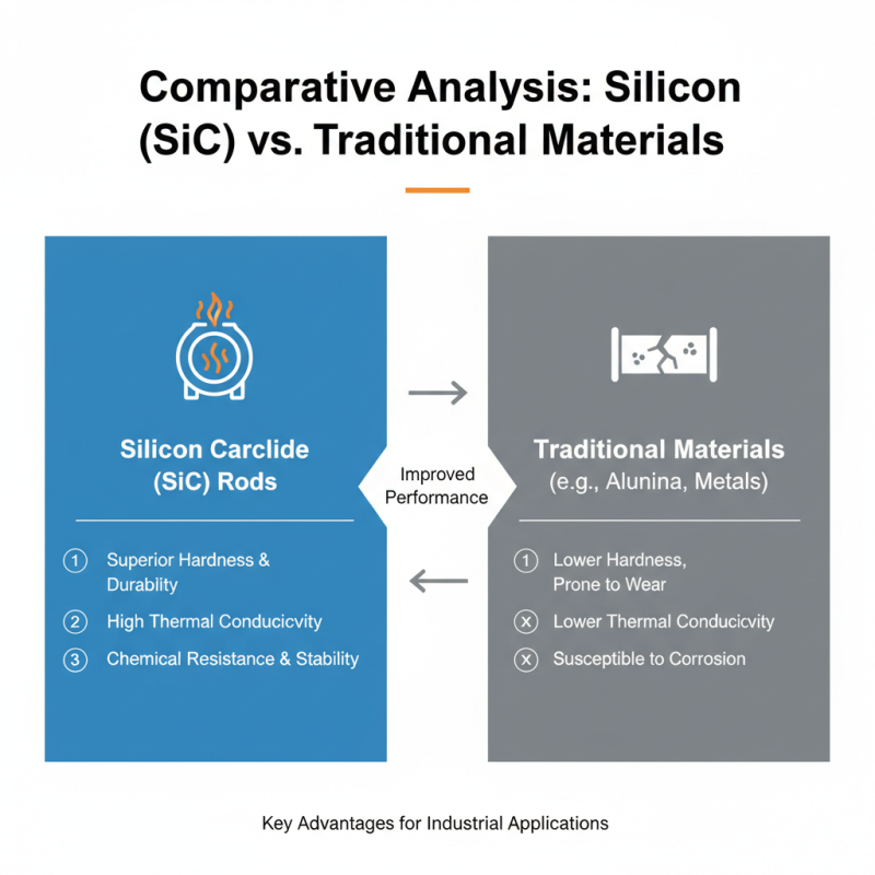 Why Choose Silicon Carbide Rods for Your Industrial Needs?
