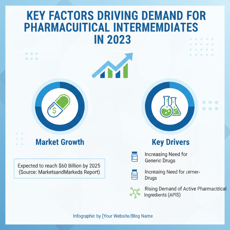 Top 10 Pharmaceutical Intermediates for Global Procurement Needs?