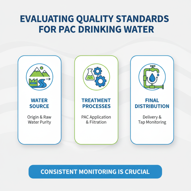 Best Practices for Sourcing Pac Drinking Water Globally?