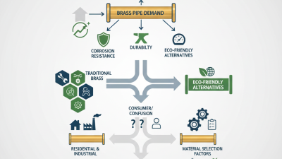 What are the Best Brass Pipe Options for 2026?