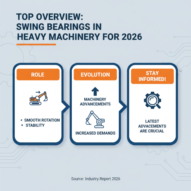 Top 10 Best Swing Bearing Options for Heavy Machinery in 2026?