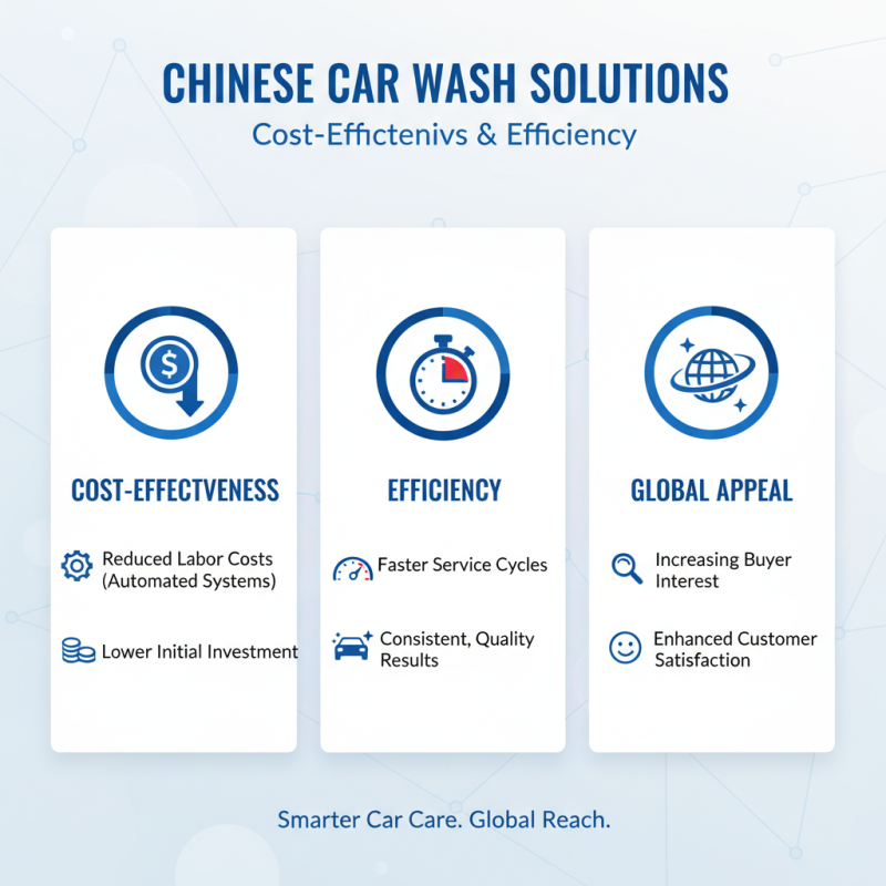 China Best Automated Car Wash Solutions for Global Buyers?