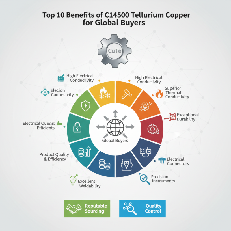 Top 10 Benefits of C14500 Tellurium Copper for Global Buyers