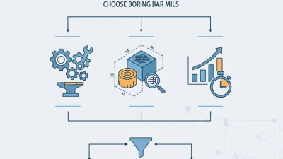 How to Choose the Best Boring Bar Mill for Your Needs?