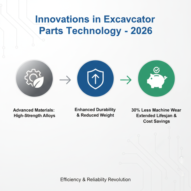 2026 Top Excavator Parts for Global Buyers to Know?