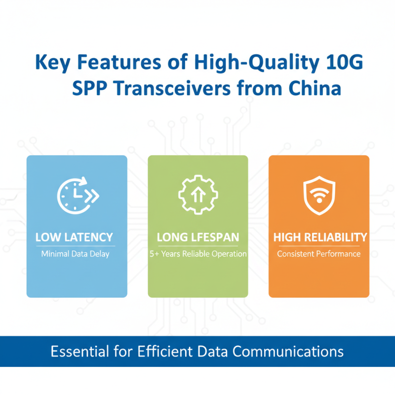 China Best SFP 10G Transceiver for Global Buyers?