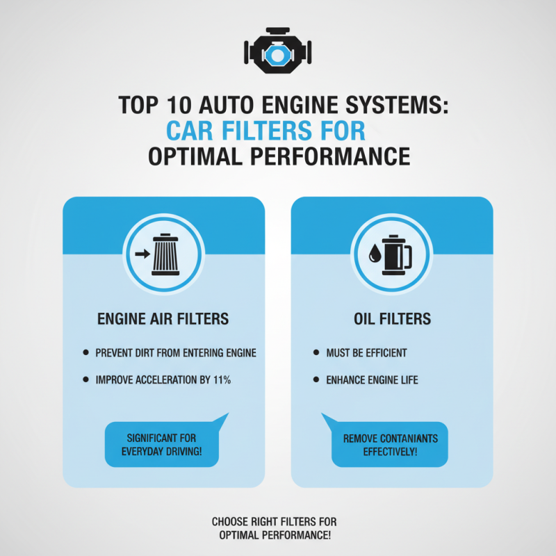Top 10 Best Auto Engine Systems Car Filters You Should Consider?