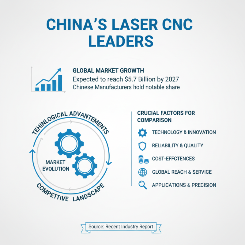 China Best Laser Cnc Machine For Metal Purchasing Guide?