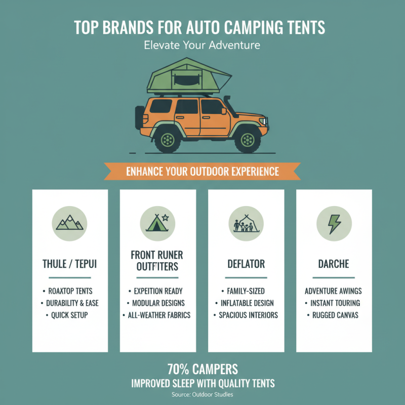 Best Auto Camping Tent Options for Your Next Adventure?