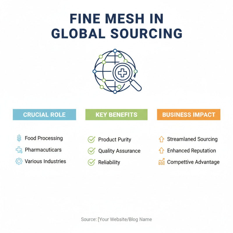 How to Choose the Best Fine Mesh for Your Global Sourcing Needs?