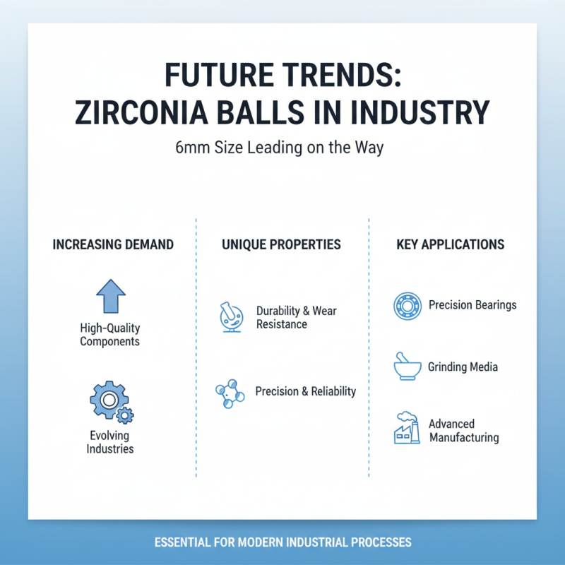 Buy 6mm Zirconia Balls for Global Manufacturing Needs?