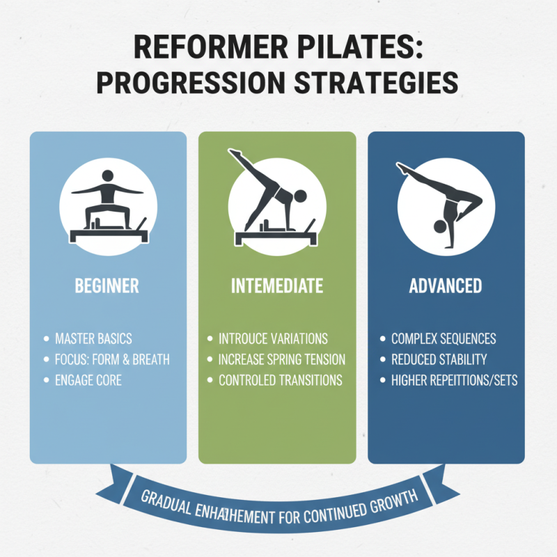 How to Use a Reformer for Effective Pilates Workouts?