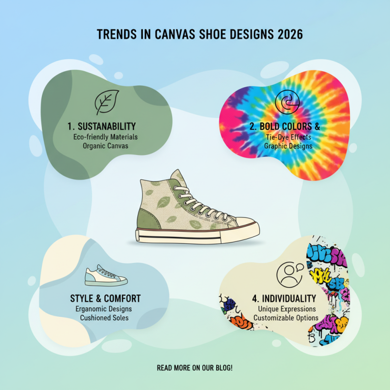 2026 Best Canvas Shoes for Stylish Comfort Worldwide?