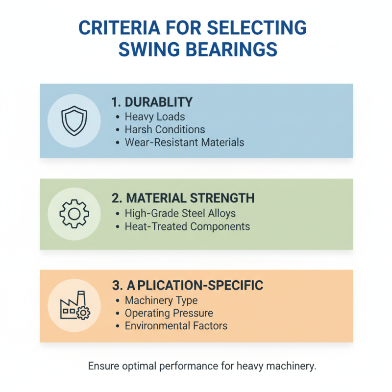 Top 10 Best Swing Bearing Options for Heavy Machinery in 2026?