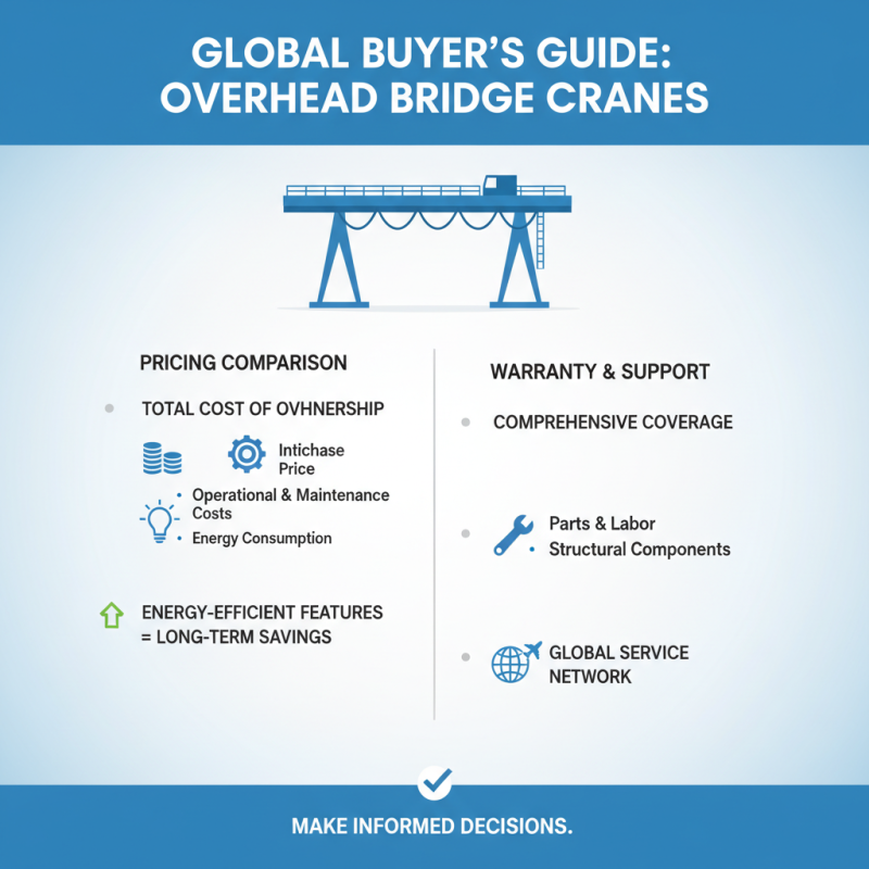 Overhead Bridge Crane Buying Tips for Global Buyers?