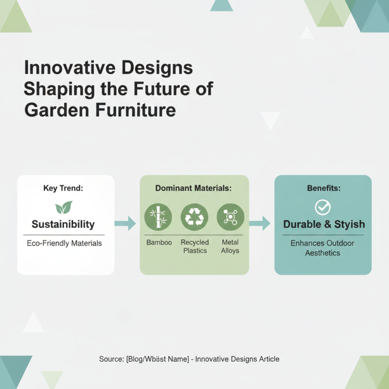 Best Modern Garden Furniture Trends for Global Buyers?