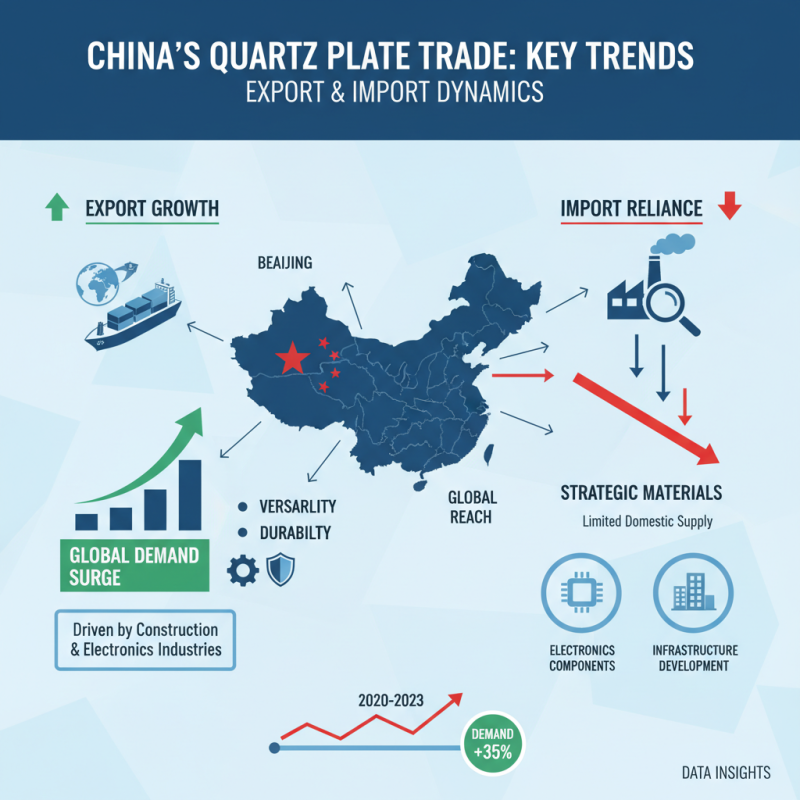 What is the Best Quartz Plate Supplier in China?