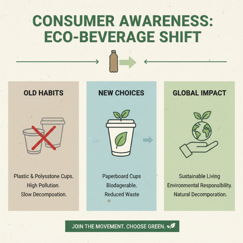 Why Paperboard Cups Are the Eco Friendly Choice for Your Beverages?