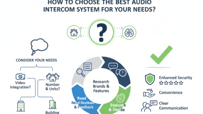 How to Choose the Best Audio Intercom System for Your Needs?