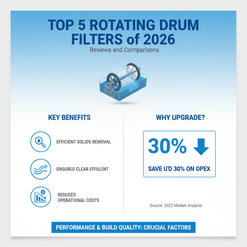 2026 Best Rotating Drum Filter Reviews and Buying Guide?