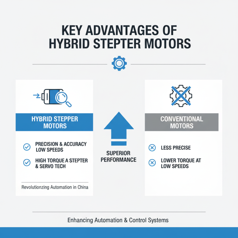 Exploring the Advantages of Hybrid Stepper Motor Technology in China