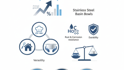Best Stainless Steel Basin Bowls for Global Buyers?