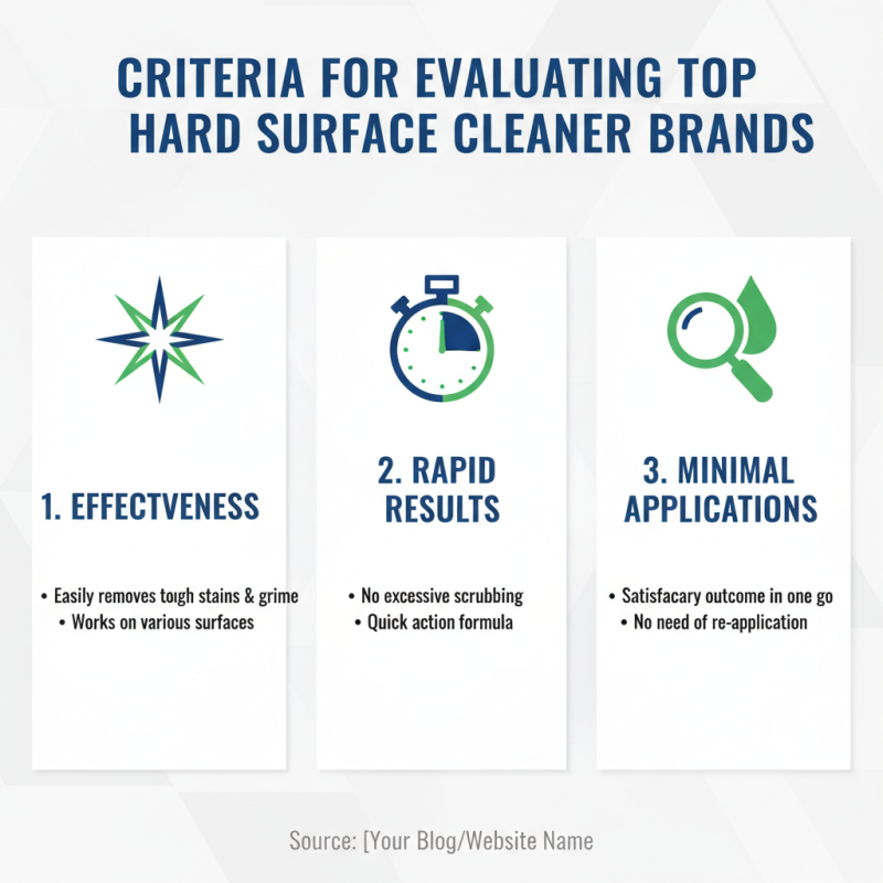 China Top Hard Surface Cleaner Brands That You Should Know?