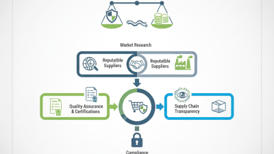 How to Buy Triethyl Phosphate CAS No Safely and Cost-Effectively?
