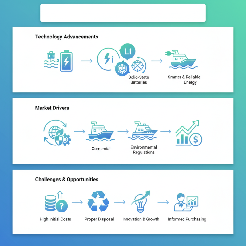 2026 Top Marine Battery Trends for Global Buyers?