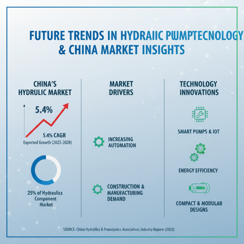 Top 10 Hydraulic Pump Units in China for Optimal Performance?