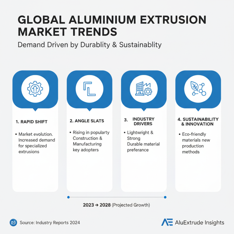 China Top Aluminium Angle Extrusion Slats for Global Buyers?