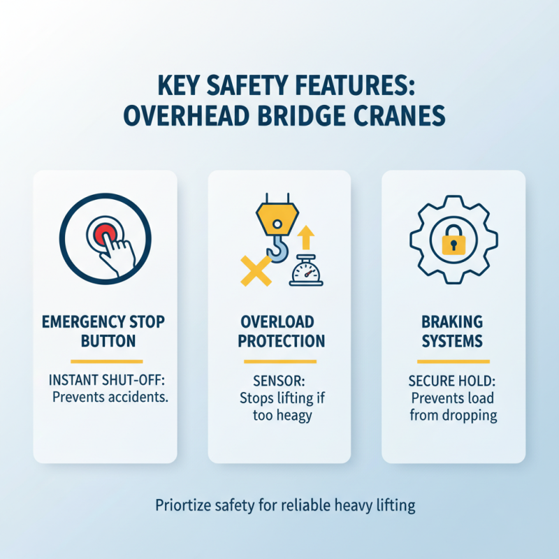 Overhead Bridge Crane Buying Tips for Global Buyers?