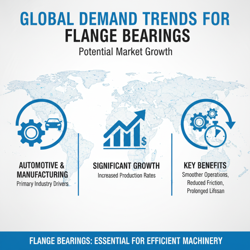 Top Flange Bearing Suppliers in China for Global Buyers?