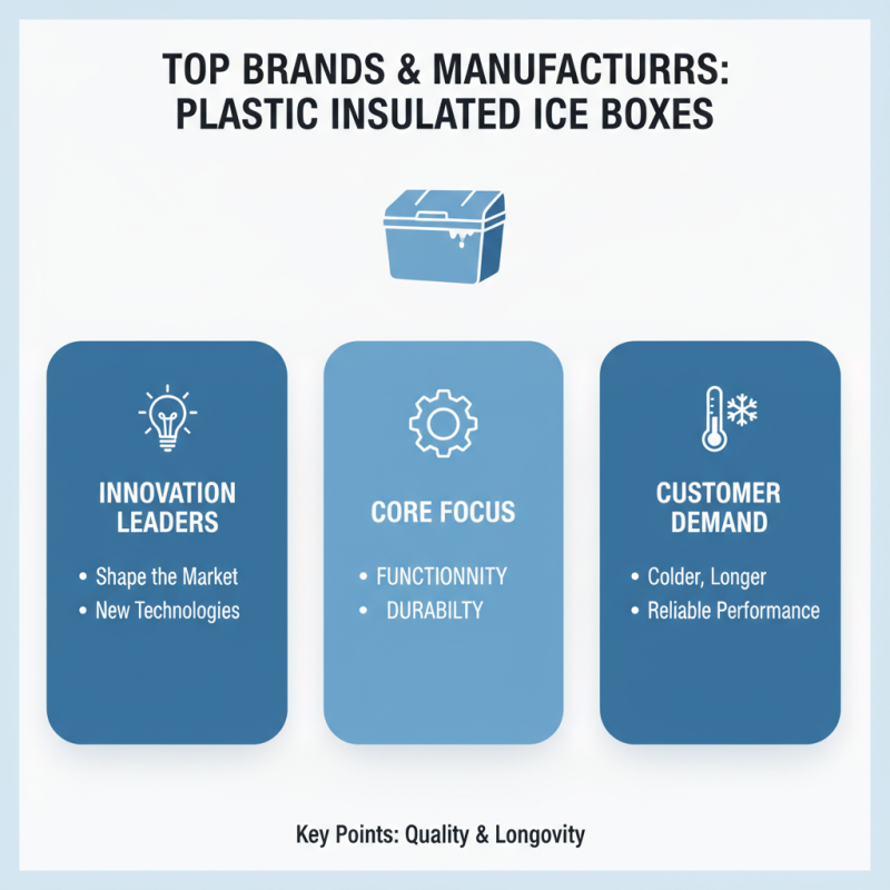 2026 Top Plastic Insulated Ice Box for Global Buyers?